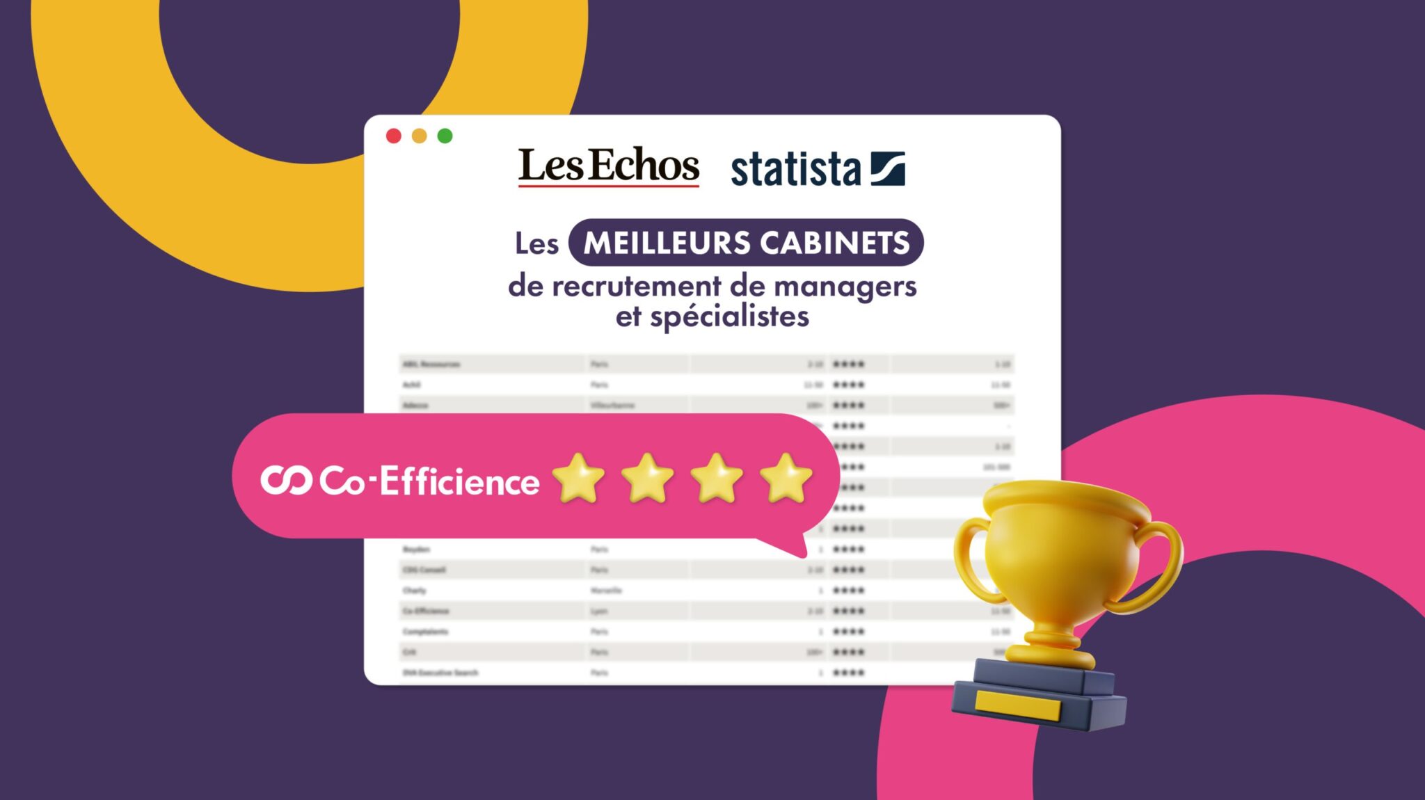 Co-Efficience fait partie du palmarès des Meilleurs Cabinets de Recrutement en France 2024 ! 